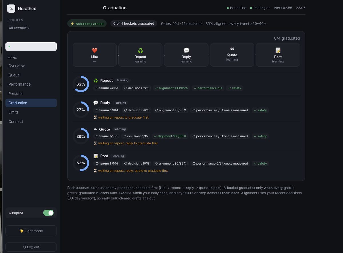 X Growth Command Center screenshot